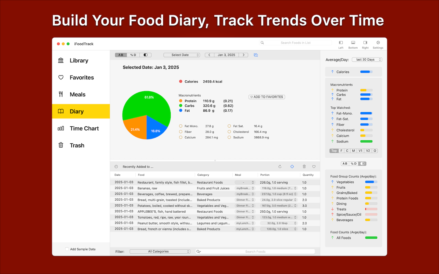 Food Diary Screen